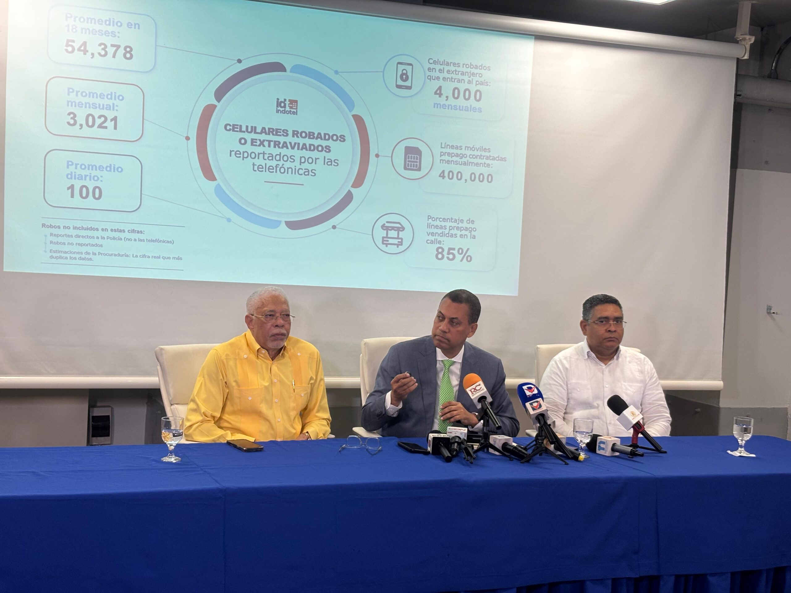 Indotel gives 30 days to telephone companies to purge SIM cards without verified identity | De Último Minuto English