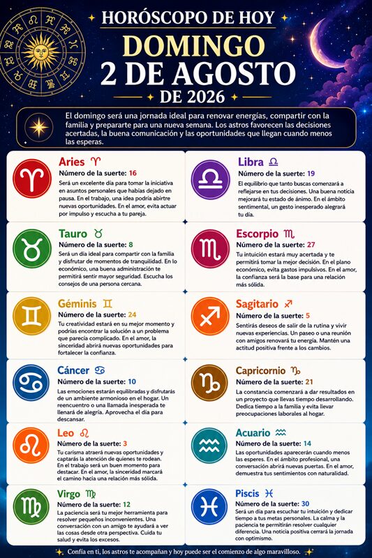 Horoscope for August 02, 2026 | De Último Minuto English