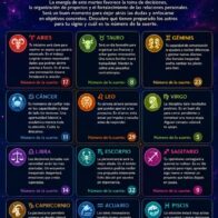 Horoscope for July 14, 2026 | De Último Minuto English