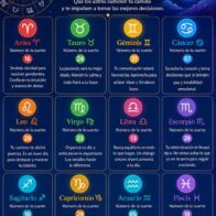 Horoscope for July 09, 2026 | De Último Minuto English