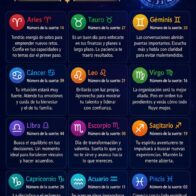 Horoscope for July 13, 2026 | De Último Minuto English