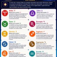 Horoscope for August 03, 2026 | De Último Minuto English