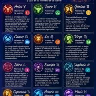 Horoscope for August 6, 2026 | De Último Minuto English