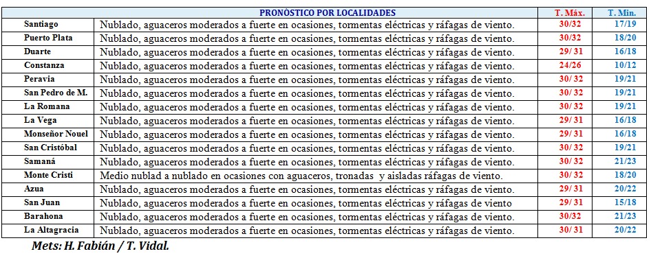 Los aguaceros seguirán desde tempranas horas con tormentas eléctricas | De Último Minuto