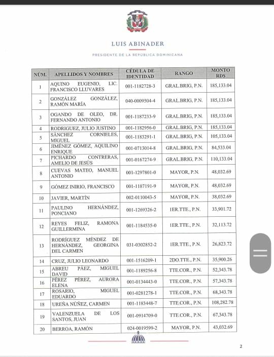 Poder ejecutivo otorga pensiones a 25 oficiales de la Policía puestos en retiro | De Último Minuto