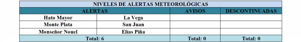 Los aguaceros volverán este fin de semana; seis provincias están en alerta | De Último Minuto