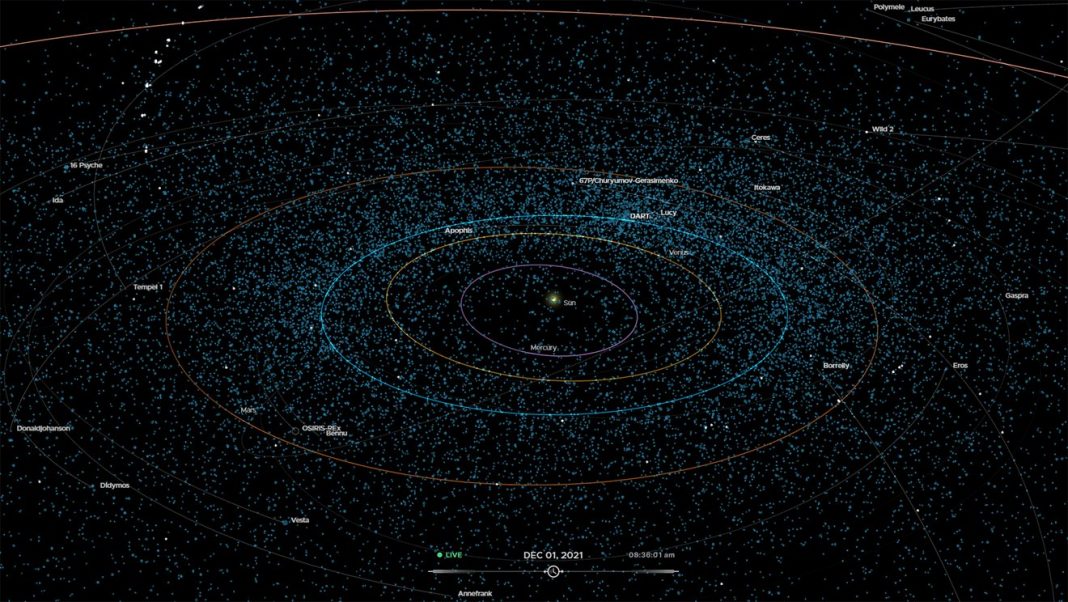 La NASA presenta mapa en el que se observa cientos de asteroides y cometas en tiempo real