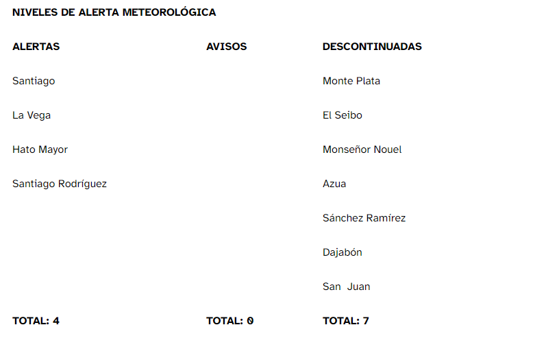 Para este jueves, se prevé una reducción de las lluvias | 2 | Para este jueves, se prevé una reducción de las lluvias - Noticias de hoy en República Dominicana | De Último Minuto