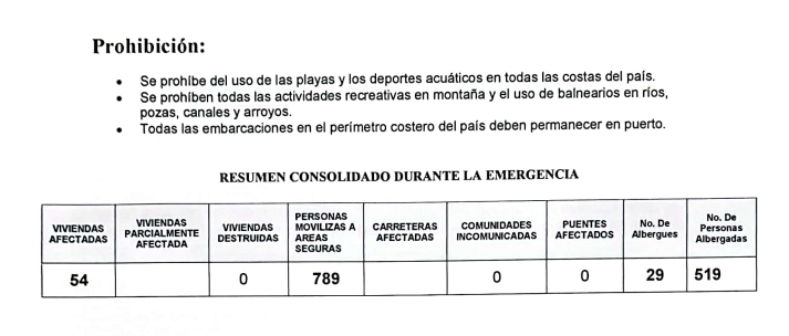 COE: 789 personas han sido desplazadas de sus hogares por paso de Fiona | De Último Minuto