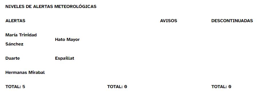 Se esperan lluvias sobre territorio nacional; oleaje continúa anormal - Noticias de hoy en República Dominicana | De Último Minuto