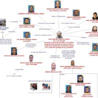 Operación Halcón IV: Miembros de la red que supuestamente lidera "La J" - Noticias de hoy en República Dominicana | De Último Minuto