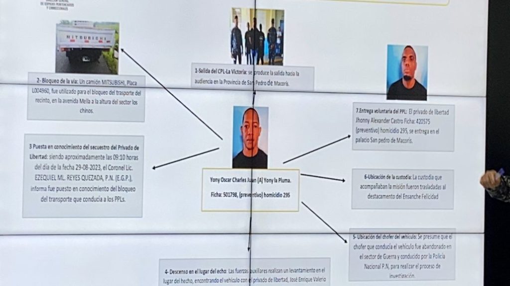 Este es "La Pluma", quien fue "raptado" por desconocidos cuando agentes lo trasladaban a tribunal de SPM | De Último Minuto