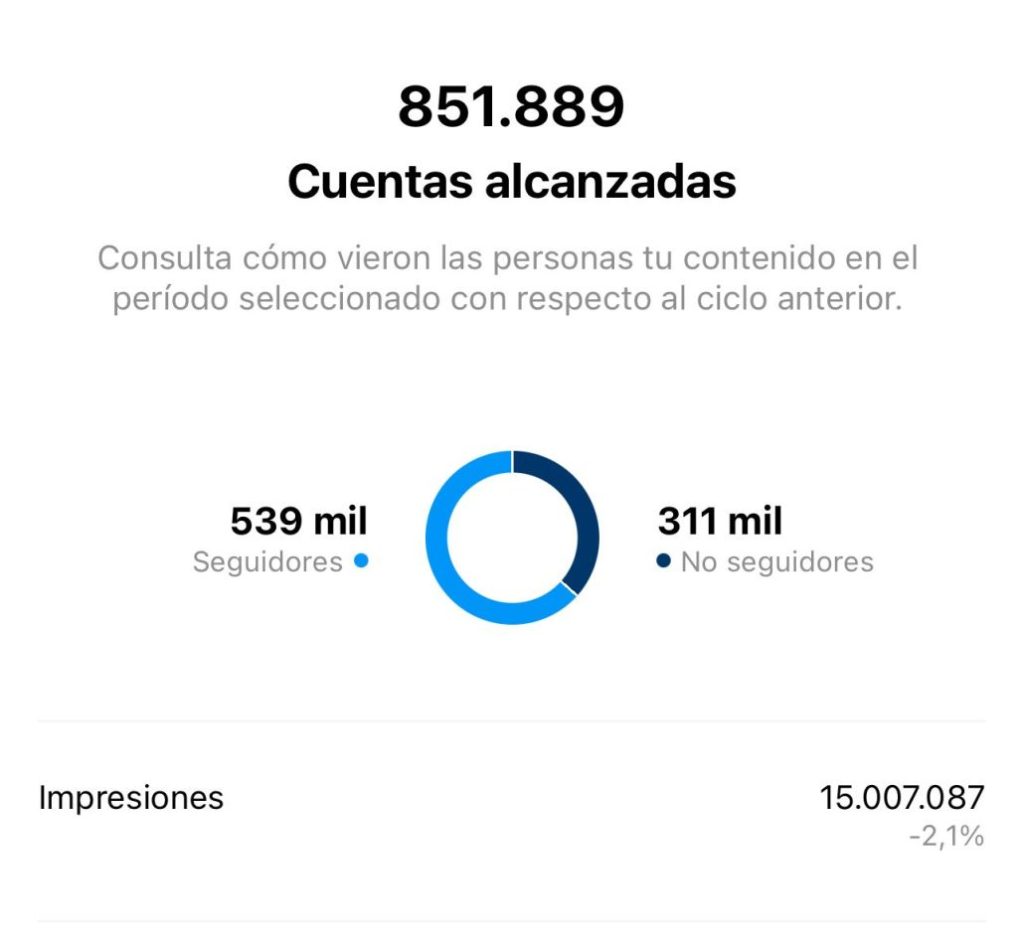 De Último Minuto se posicionó como segundo medio de mayor interacción en cobertura primarias PRM | De Último Minuto