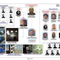 Envían a prisión a dos supuestos miembros de la red del prófugo 'Kiko la quema´ - Noticias de hoy en República Dominicana | De Último Minuto
