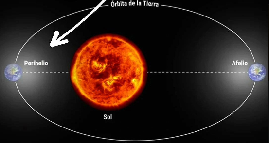 Jean Suriel afirma que la tierra está experimentando un fenómeno astronómico