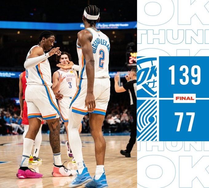 Thunder aplastan a Blazers por 62 puntos, el quinto mayor margen en la historia de la NBA