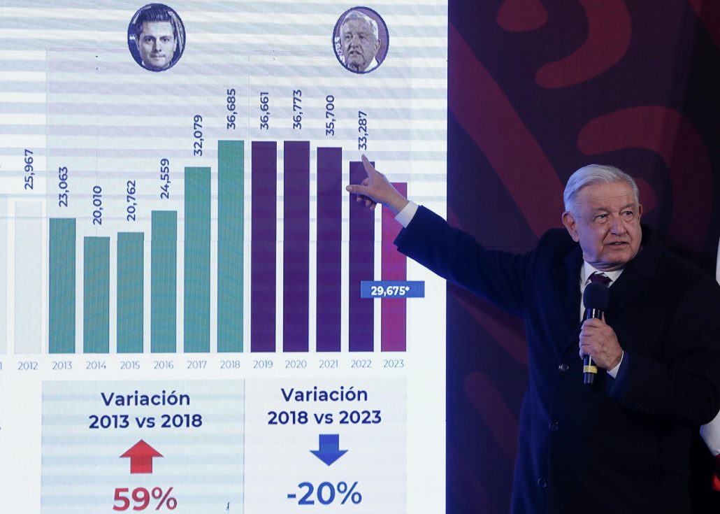 López Obrador reconoce que su Gobierno terminará con el mayor número de homicidios
