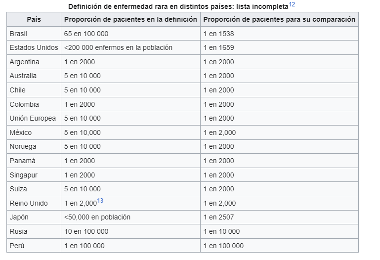 Enfermedades Raras