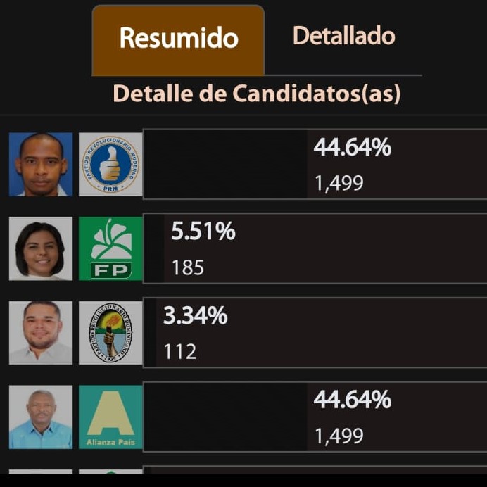 ¡Empates! Candidatos de La Caleta en La Romana empatados