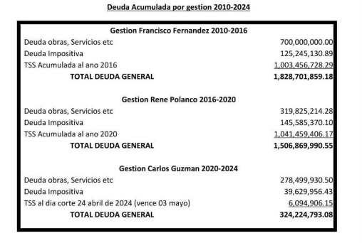 ¡Cuentas aclaradas! Guzmán apunta al esposo de Betty Gerónimo por deuda millonaria en 2016 | De Último Minuto