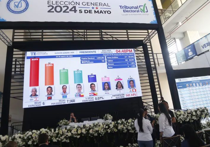 Mulino, el delfín de Martinelli, lidera elección en Panamá superado el 57 % del escrutinio