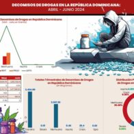 El narcotráfico en RD: una red que corrompe y desafía al Estado - Noticias de hoy en República Dominicana | De Último Minuto