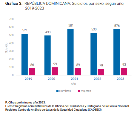 A un paso de la muerte: el tabú del suicidio frente a los trastornos de salud mental | De Último Minuto