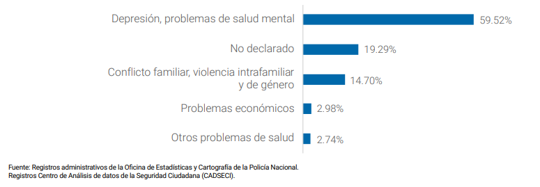 A un paso de la muerte: el tabú del suicidio frente a los trastornos de salud mental | De Último Minuto