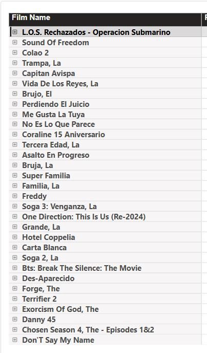 "Los Rechazados" se convierte en la película más taquillera post-pandemia en fin de semana de estreno | De Último Minuto