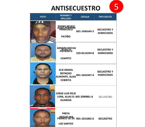 Policía Nacional emite listado de los 161 delincuentes más buscados a nivel nacional | 3 | Policía Nacional emite listado de los 161 delincuentes más buscados a nivel nacional | De Último Minuto