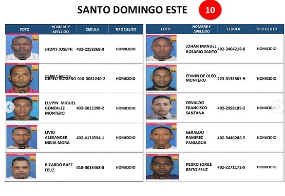 Policía Nacional emite listado de los 161 delincuentes más buscados a nivel nacional | 4 | Policía Nacional emite listado de los 161 delincuentes más buscados a nivel nacional | De Último Minuto