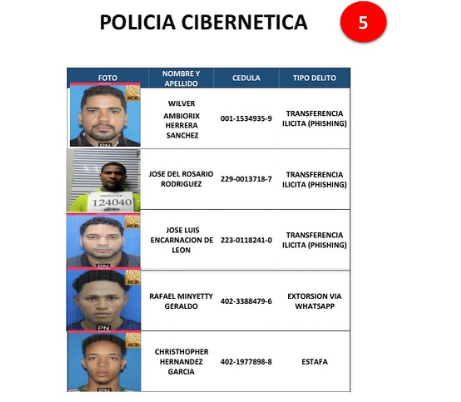Policía Nacional emite listado de los 161 delincuentes más buscados a nivel nacional | 7 | Policía Nacional emite listado de los 161 delincuentes más buscados a nivel nacional | De Último Minuto