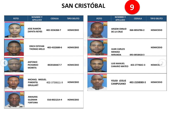 Policía Nacional emite listado de los 161 delincuentes más buscados a nivel nacional | 8 | Policía Nacional emite listado de los 161 delincuentes más buscados a nivel nacional | De Último Minuto