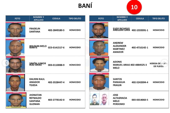 Policía Nacional emite listado de los 161 delincuentes más buscados a nivel nacional | 9 | Policía Nacional emite listado de los 161 delincuentes más buscados a nivel nacional | De Último Minuto