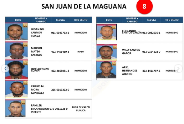 Policía Nacional emite listado de los 161 delincuentes más buscados a nivel nacional | 10 | Policía Nacional emite listado de los 161 delincuentes más buscados a nivel nacional | De Último Minuto