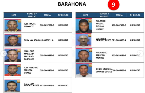 Policía Nacional emite listado de los 161 delincuentes más buscados a nivel nacional | 11 | Policía Nacional emite listado de los 161 delincuentes más buscados a nivel nacional | De Último Minuto
