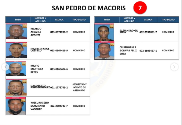 Policía Nacional emite listado de los 161 delincuentes más buscados a nivel nacional | 12 | Policía Nacional emite listado de los 161 delincuentes más buscados a nivel nacional | De Último Minuto