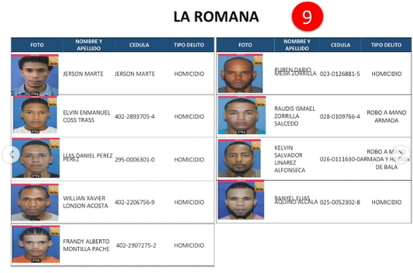 Policía Nacional emite listado de los 161 delincuentes más buscados a nivel nacional | 13 | Policía Nacional emite listado de los 161 delincuentes más buscados a nivel nacional | De Último Minuto