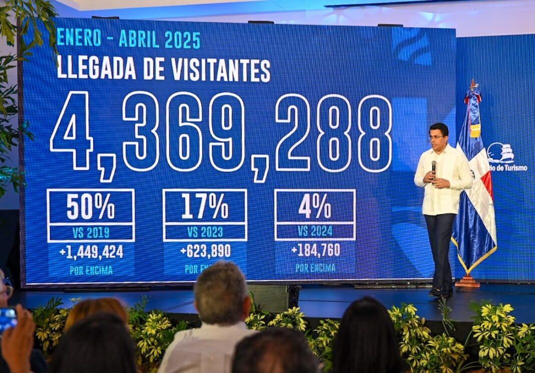 Turismo dominicano marca cifras récord con más de un millón de visitantes en abril