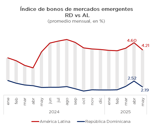 Índice de riesgo de RD se mantiene por debajo del promedio global y regional - Noticias de hoy en República Dominicana | De Último Minuto