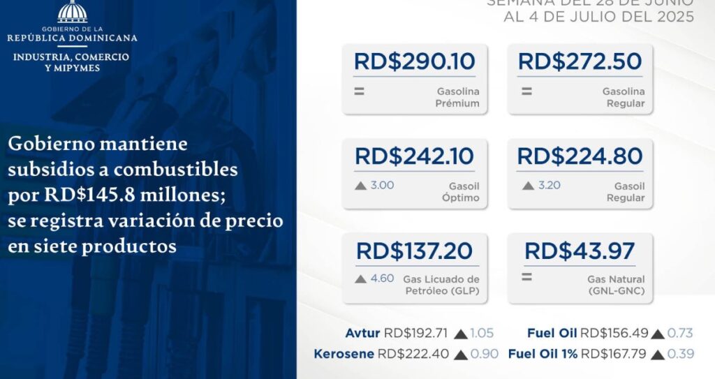 GLP y gasoil suben hasta RD$4.60 - Noticias de hoy en República Dominicana | De Último Minuto