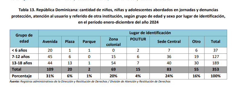 Los hijos de nadie: ¿Sobre quién recae la responsabilidad en el Estado? | 2 | Los hijos de nadie: ¿Sobre quién recae la responsabilidad en el Estado? - Noticias de hoy en República Dominicana | De Último Minuto
