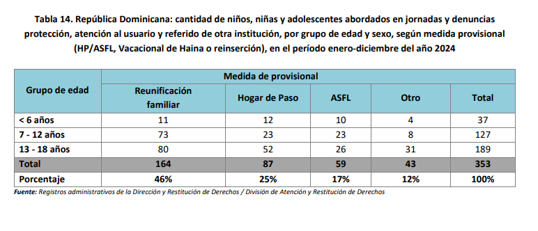 Los hijos de nadie: ¿Sobre quién recae la responsabilidad en el Estado? | 4 | Los hijos de nadie: ¿Sobre quién recae la responsabilidad en el Estado? - Noticias de hoy en República Dominicana | De Último Minuto