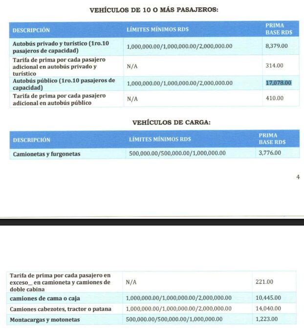 Estos son los nuevos montos y costos de los seguros de ley que entran en vigor este mes - Noticias de hoy en República Dominicana | De Último Minuto