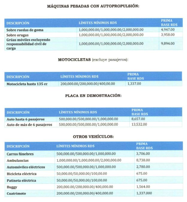 Estos son los nuevos montos y costos de los seguros de ley que entran en vigor este mes - Noticias de hoy en República Dominicana | De Último Minuto