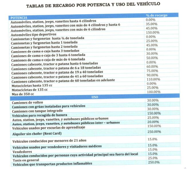 Estos son los nuevos montos y costos de los seguros de ley que entran en vigor este mes - Noticias de hoy en República Dominicana | De Último Minuto