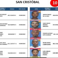 DICRIM identifica y trabaja en la búsqueda y captura de integrantes de peligrosa red delictiva opera en San Cristóbal
