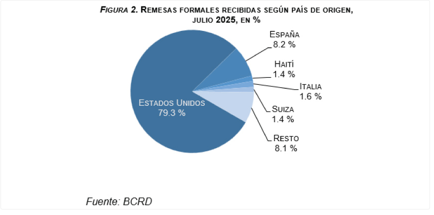 El franco suizo sube como la espuma y se cotiza a RD$80 mientras la diáspora dominicana allí se reduce | 2 | El franco suizo sube como la espuma y se cotiza a RD$80 mientras la diáspora dominicana allí se reduce - Noticias de hoy en República Dominicana | De Último Minuto