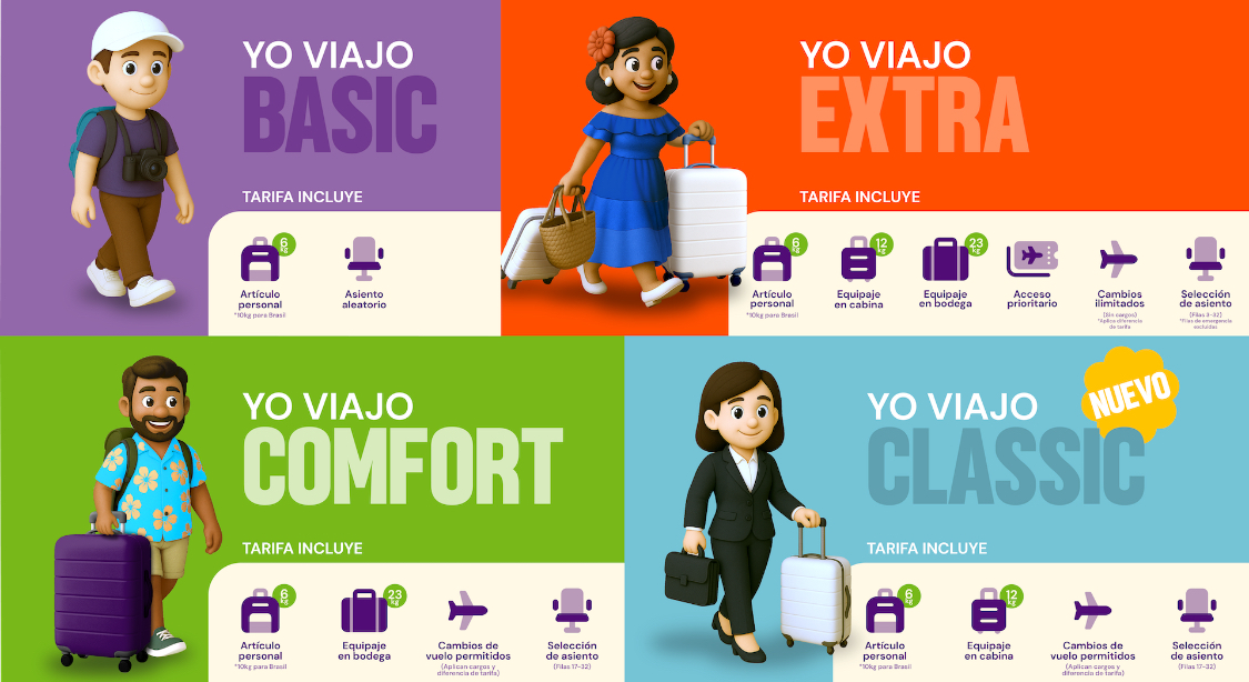 Arajet se transforma: reduce precio de maletas, permitirá más peso, crea nuevas categorías y no cobrará check in en mostrador - Noticias de hoy en República Dominicana | De Último Minuto