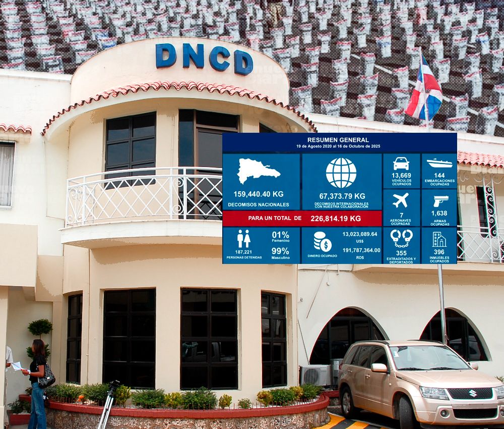 DNCD reporta resultados históricos con más de 187 mil arrestos y 226 mil kilogramos decomisados